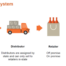 Three Tier System in US